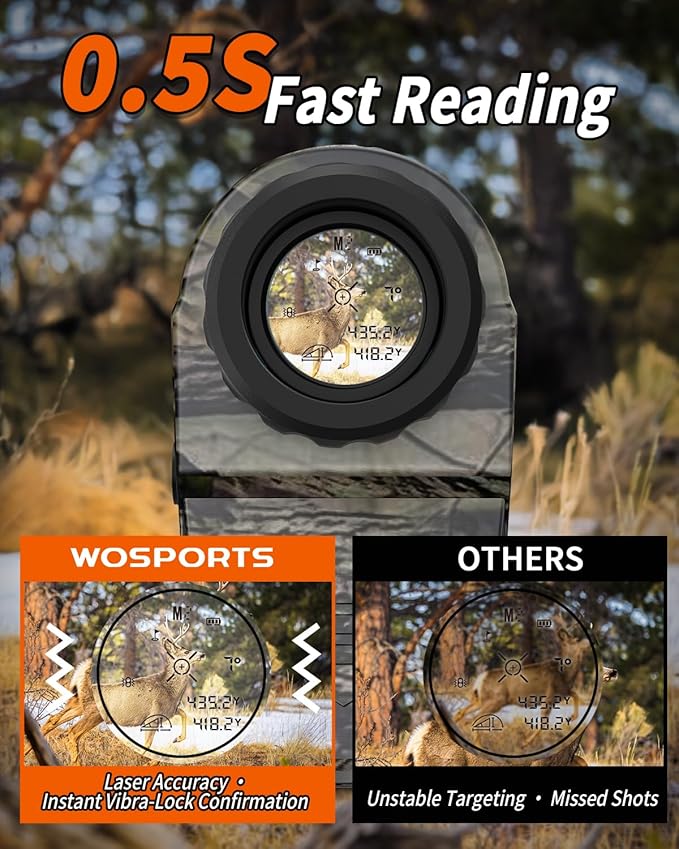 WOSPORTS Hunting Rangefinder, 1200-Yard/1500-Yard Range Finder for Hunter with Distance/Angle/Speed/Scan Multi Functional, 6X Magnification