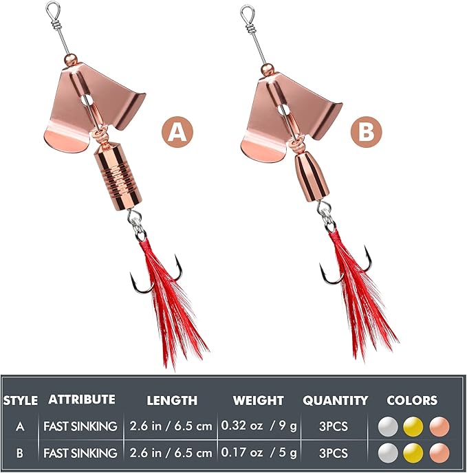 TRUSCEND Swimming or Jigging Fishing Spinners with Two-Way Spinning Spoons System, Rooster Tail Fishing Lures with Flash Copper Body & Blade, Freshwater and Saltwater Blade Bait for Bass Walleye Trout