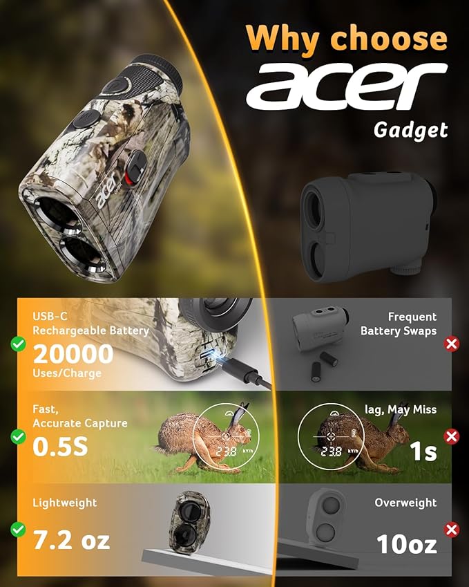 Acer Gadget Golf Rangefinder with Slope - 1200/1700Yards Laser Range Finder for Hunting, 6X Magnification Rangefinders Golf with Flag Pole Locking Vibration, Rechargeable Magnetic Golfing Gift for Men