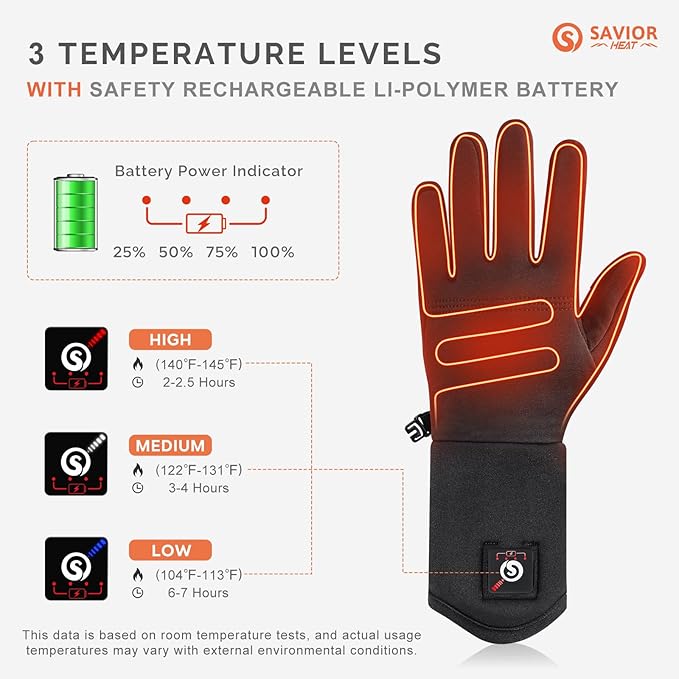 SAVIOR HEAT Heated Glove Liners for Men Women, Rechargeable Battery Electric Heated Gloves, Winter Warm Glove Liners, Thin Gloves Riding Ski Snowboarding Hiking Cycling Hand Warmers