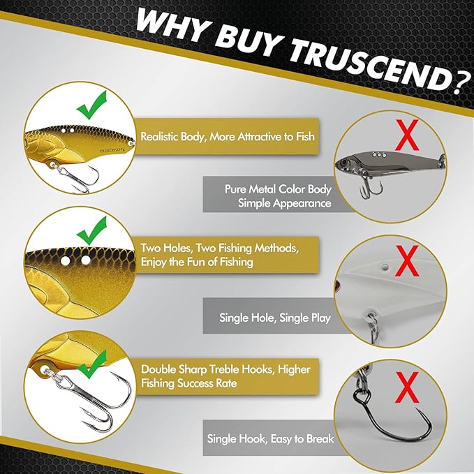 TRUSCEND Swimming or Jigging Fishing Spinners with Two-Way Spinning Spoons System, Rooster Tail Fishing Lures with Flash Copper Body & Blade, Freshwater and Saltwater Blade Bait for Bass Walleye Trout