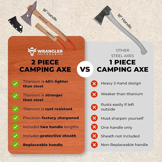 Titanium Camp Axe - 18" & 11.5" Wood Hickory Handles - Tomahawk Axe Spike End - 2-Piece Slip-Fit Design - Includes Blade Sheath and 2 Handles - Survival Axe
