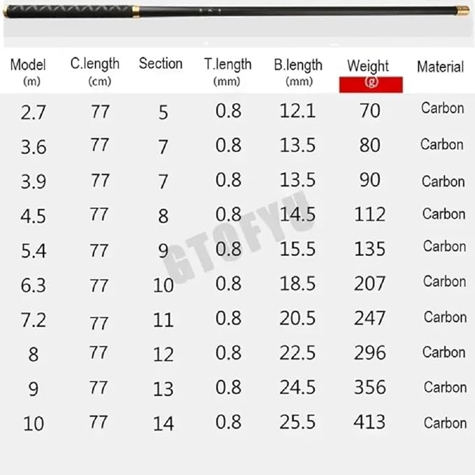 9Ft 12Ft 13Ft 18Ft 21Ft 26Ft 28Ft 30Ft Telescopic Fishing Rod Ultralight Travel Fishing Rod,Portable Collapsible Bass Crappie Rod,1 Piece Carbon Fiber Inshore Stream Trout Pole Free Tip
