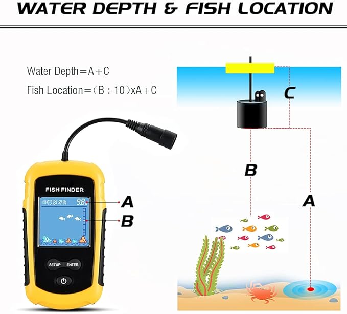 Atibin Handheld Kayak Fish Depth Finder Portable Transducer Fish Finder Sonar Boat Dock Fish Finders Display Water Fishing Yellow