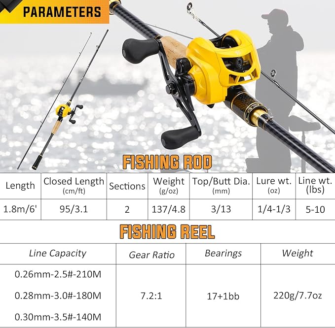 Sougayilang Baitcasting Fishing Combos, Carbon&Glass Fiber Composite 2 Piece Fishing Rods with Casting Reel- 6'0"