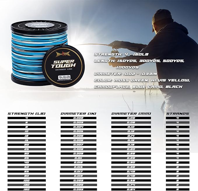 HERCULES Super Tough Braided Fishing Line 4 Strands / 8 Strands, 4lb - 160lb Braid Lines, 150/300/500/1000 Yards for Saltwater