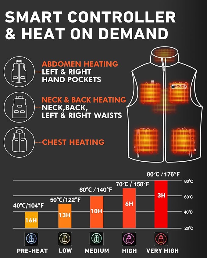 ARRIS Fleece Heated Vest for Men with Battery Pack Included, Size Adjustable 8 Heating Zones for Hunting