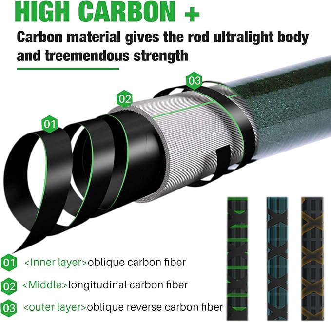 Sougayilang Telescopic Fishing Rod - 24 Ton Carbon Fiber,CNC Machined Reel Seat, Comfortable EVA Handle, Travel Fishing Rod for Bass Trout Fishing