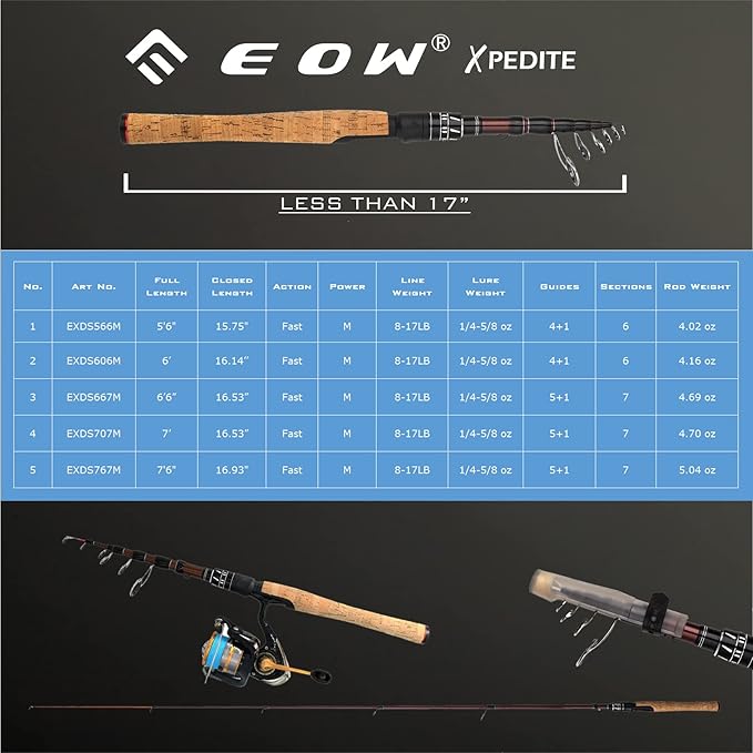 EOW XPEDITE Portable Telescopic Fishing Rods, Spinning & Casting, 24T Carbon Blanks & Solid Carbon Tip, Cork Handle, Travel Rod, Short Collapsible Rods