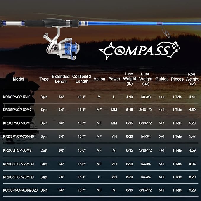 KastKing Compass Telescopic Fishing Rods and Combo, Sensitive Graphite Composite Blank, Easy to Travel, Packs to Just 17" in Length, Stainless Guides and Ceramic Rings, Combos w/ 4+1BB Spinning Reel