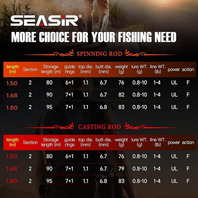 SEASIR Black Arrow Ultralight Fishing Rod, BFS Spinning Rod Bait Finesse Casting Rod, 2 Piece Baitcaster Rod, 36T Carbon Fiber, Fuji O Ring, Portable Travel Rod for Bass Saltwater Freshwater