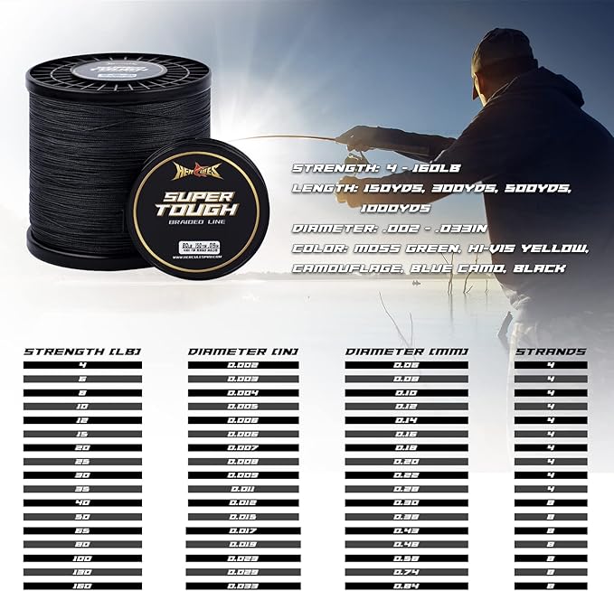HERCULES Super Tough Braided Fishing Line 4 Strands / 8 Strands, 4lb - 160lb Braid Lines, 150/300/500/1000 Yards for Saltwater