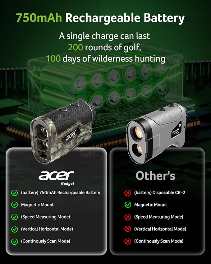 Acer Gadget Golf Rangefinder with Slope - 800/1200Yards Range Finder for Hunting, 6X Magnification with Flag Pole Locking Vibration, Rechargeable Battery with Magnet Stripe, Golf Accessories for Men
