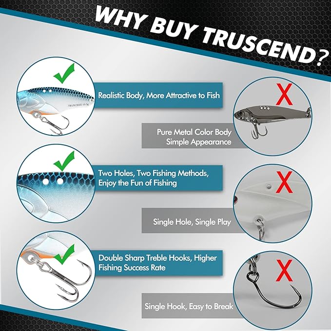 TRUSCEND Swimming or Jigging Fishing Spinners with Two-Way Spinning Spoons System, Rooster Tail Fishing Lures with Flash Copper Body & Blade, Freshwater and Saltwater Blade Bait for Bass Walleye Trout