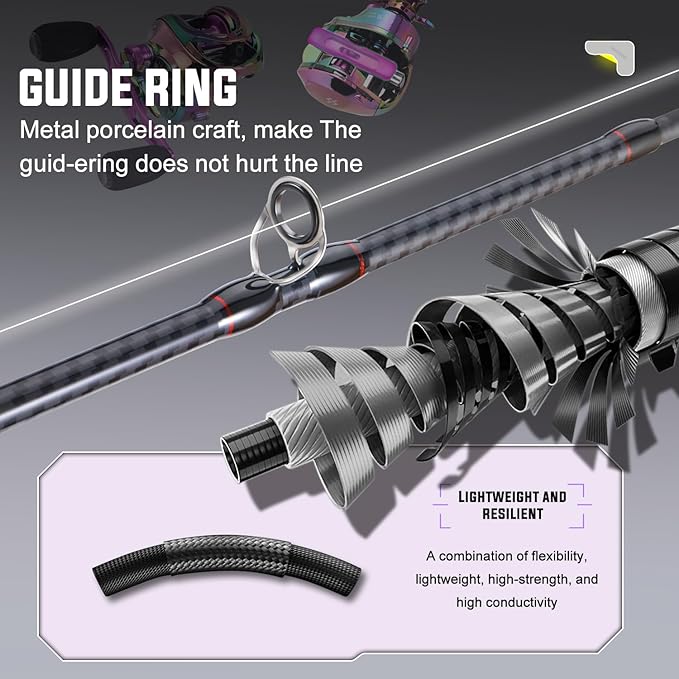 Sougayilang Baitcasting Fishing Combos, Carbon&Glass Fiber Composite 2 Piece Fishing Rods with Casting Reel- 6'0"