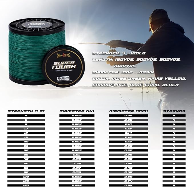 HERCULES Super Tough Braided Fishing Line 4 Strands / 8 Strands, 4lb - 160lb Braid Lines, 150/300/500/1000 Yards for Saltwater