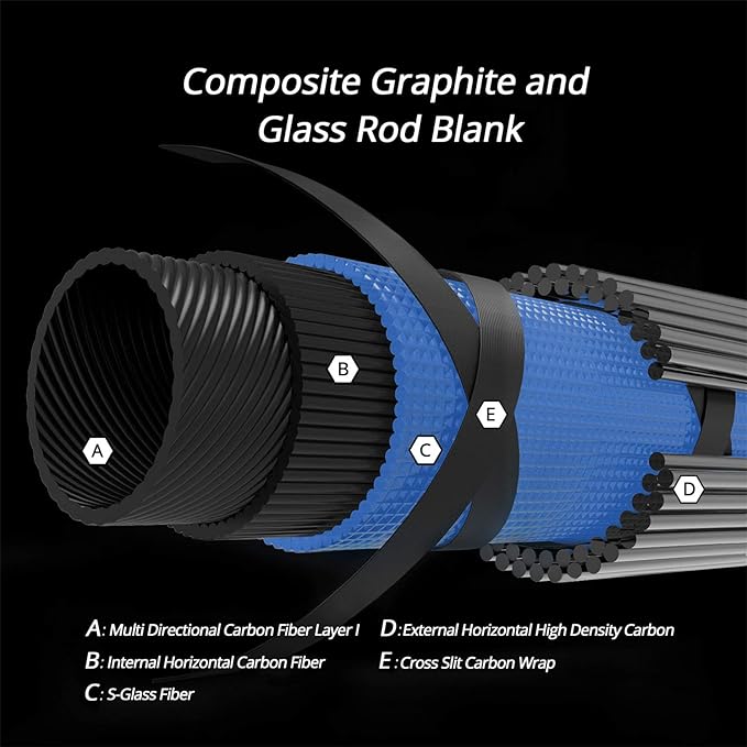 KastKing Compass Telescopic Fishing Rods and Combo, Sensitive Graphite Composite Blank, Easy to Travel, Packs to Just 17" in Length, Stainless Guides and Ceramic Rings, Combos w/ 4+1BB Spinning Reel