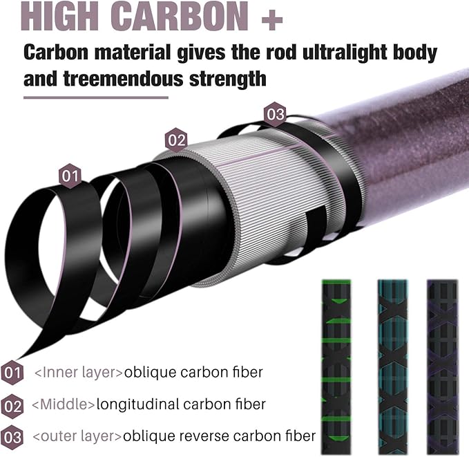 Sougayilang Telescopic Fishing Rod - 24 Ton Carbon Fiber,CNC Machined Reel Seat, Comfortable EVA Handle, Travel Fishing Rod for Bass Trout Fishing