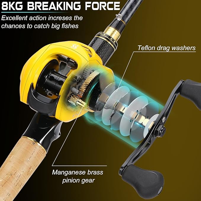 Sougayilang Baitcasting Fishing Combos, Carbon&Glass Fiber Composite 2 Piece Fishing Rods with Casting Reel- 6'0"