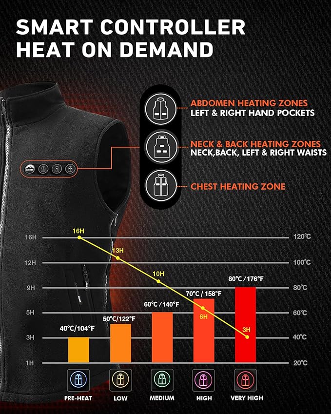 ARRIS Fleece Heated Vest for Men with Battery Pack Included, Size Adjustable 8 Heating Zones for Hunting