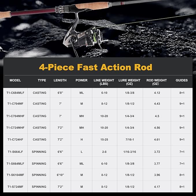 TRUSCEND CrazBass Travel Fishing Rod, FUJI K Guide and Reel Seat, TORAY 30/40T Carbon Fiber, Innovative Put-in Connection Technique, Casting/Spinning HP Fishing Pole with Premium Case, AAA Cork Handle