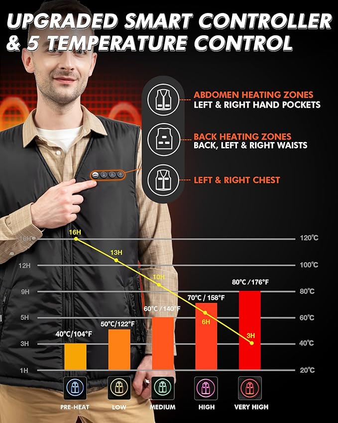 ARRIS Fleece Heated Vest for Men with Battery Pack Included, Size Adjustable 8 Heating Zones for Hunting