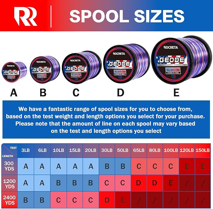 Geode Monofilament Fishing Line - Premium Resistant Nylon Mono Fishing Line 3-100lb - Superior Freshwater & Saltwater Mono Leader Materials 500/1200/2400yds