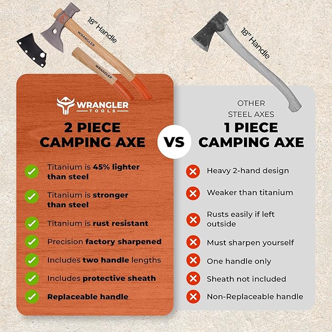 Titanium Camping Axe - 18" & 11.5" Wood Hickory Handles - Tomahawk Axe Hammer End - 2-Piece Slip-Fit Design - Includes Blade Sheath and 2 Handles - Survival Axe